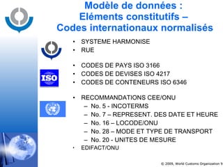Modèle de données :  Eléments constitutifs –  Codes internationaux normalisés SYSTEME HARMONISE RUE CODES DE PAYS ISO 3166  CODES DE DEVISES ISO 4217  CODES DE CONTENEURS ISO 6346 RECOMMANDATIONS CEE/ONU No. 5 - INCOTERMS No. 7  –  REPRESENT. DES DATE ET HEURE No. 16 – LOCODE/ONU No. 28  –  MODE ET TYPE DE TRANSPORT No. 20 - UNITES DE MESURE EDIFACT/ONU 