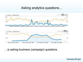 Asking analytics questions… … is asking business (campaign) questions 