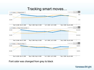Tracking smart moves… Font color was changed from grey to black 
