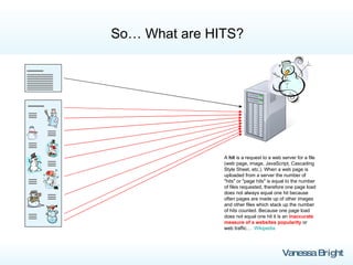 So… What are HITS? A  hit  is a request to a web server for a file (web page, image, JavaScript, Cascading Style Sheet, etc.). When a web page is uploaded from a server the number of "hits" or "page hits" is equal to the number of files requested, therefore one page load does not always equal one hit because often pages are made up of other images and other files which stack up the number of hits counted. Because one page load does not equal one hit it is an  inaccurate measure of a websites popularity  or web traffic…  Wikipedia 
