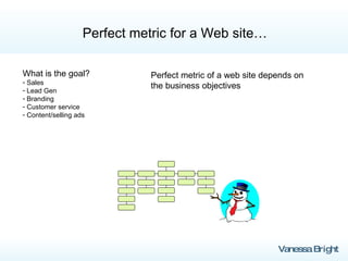 Perfect metric for a Web site… Perfect metric of a web site depends on the business objectives What is the goal? Sales Lead Gen Branding Customer service Content/selling ads 