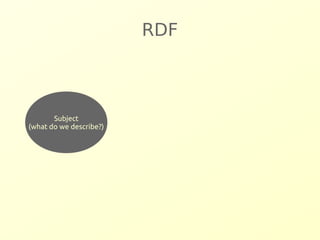 RDF 
Subject 
(what do we describe?) 
 