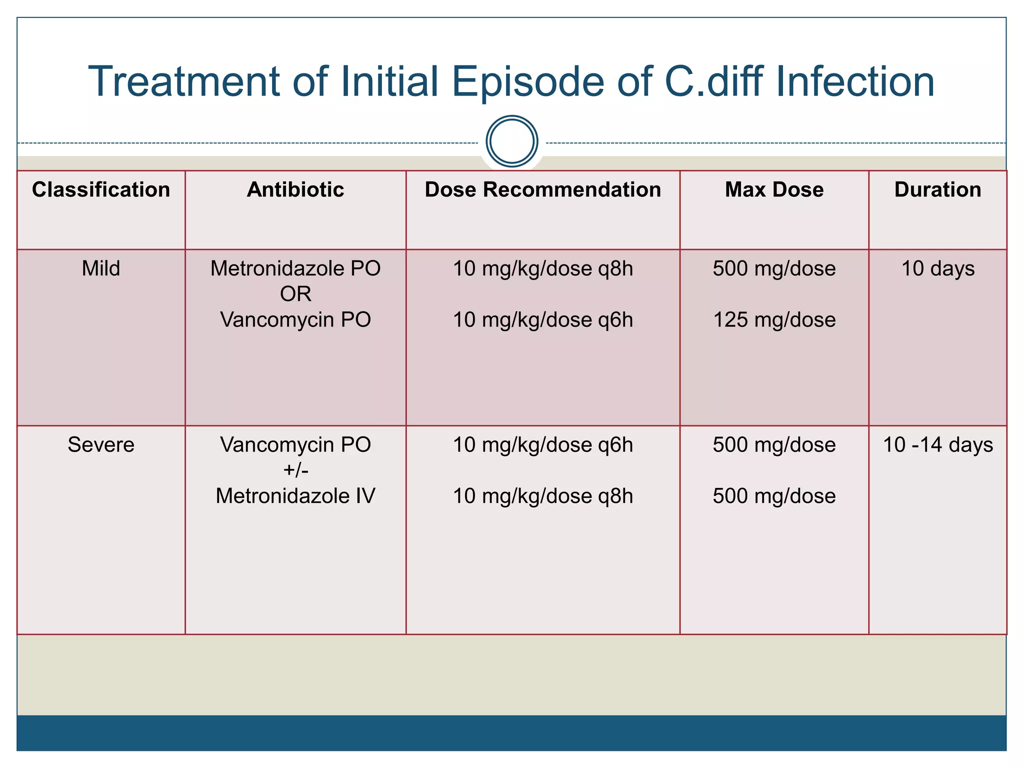What's new in c. diff | PPT