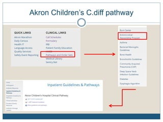 Akron Children’s C.diff pathway
 
