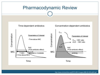 Pharmacodynamic Review
http://www.omicsonline.org/0975-0851/images/JBB-S2-002-g002.gif
 