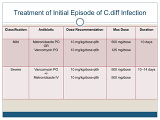 What's new in c. diff | PPT