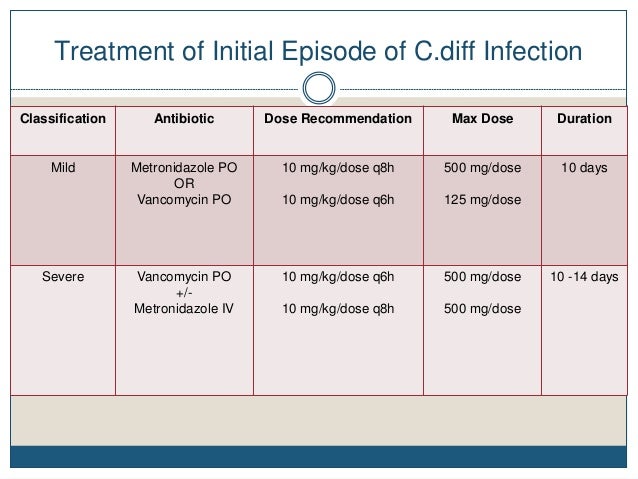 What's new in c. diff
