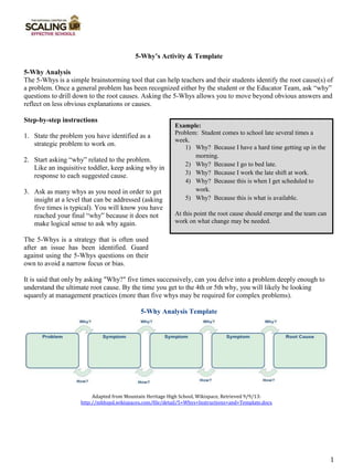 1
5-Why’s Activity & Template
5-Why Analysis
The 5-Whys is a simple brainstorming tool that can help teachers and their students identify the root cause(s) of
a problem. Once a general problem has been recognized either by the student or the Educator Team, ask “why”
questions to drill down to the root causes. Asking the 5-Whys allows you to move beyond obvious answers and
reflect on less obvious explanations or causes.
Step-by-step instructions
1. State the problem you have identified as a
strategic problem to work on.
2. Start asking “why” related to the problem.
Like an inquisitive toddler, keep asking why in
response to each suggested cause.
3. Ask as many whys as you need in order to get
insight at a level that can be addressed (asking
five times is typical). You will know you have
reached your final “why‟ because it does not
make logical sense to ask why again.
The 5-Whys is a strategy that is often used
after an issue has been identified. Guard
against using the 5-Whys questions on their
own to avoid a narrow focus or bias.
It is said that only by asking "Why?" five times successively, can you delve into a problem deeply enough to
understand the ultimate root cause. By the time you get to the 4th or 5th why, you will likely be looking
squarely at management practices (more than five whys may be required for complex problems).
5-Why Analysis Template
Example:
Problem: Student comes to school late several times a
week.
1) Why? Because I have a hard time getting up in the
morning.
2) Why? Because I go to bed late.
3) Why? Because I work the late shift at work.
4) Why? Because this is when I get scheduled to
work.
5) Why? Because this is what is available.
At this point the root cause should emerge and the team can
work on what change may be needed.
Adapted from Mountain Heritage High School, Wikispace, Retrieved 9/9/13:
http://mhhspd.wikispaces.com/file/detail/5+Whys+Instructions+and+Template.docx
 