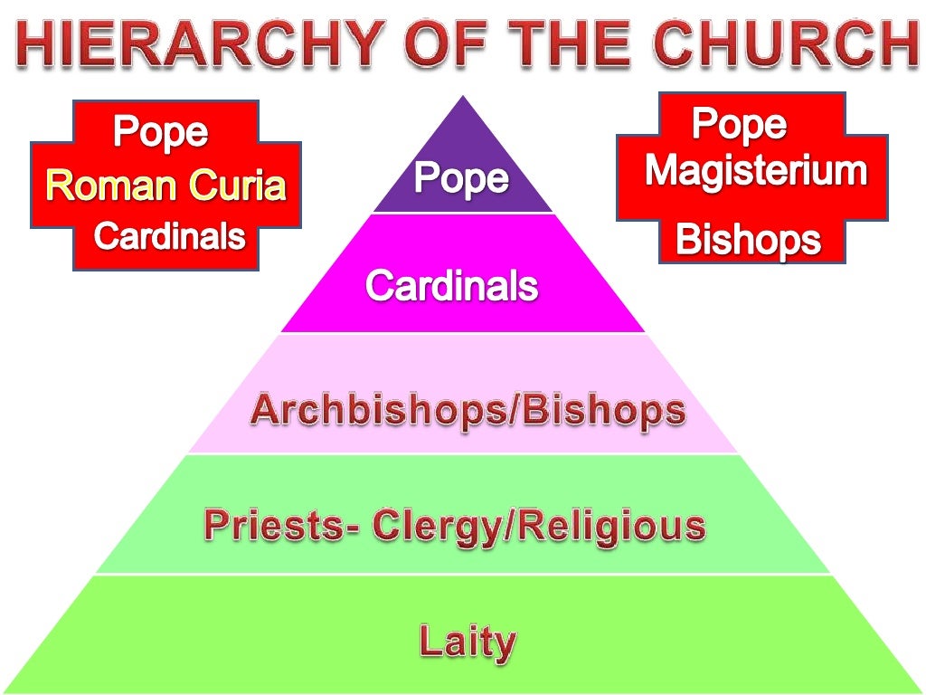 5 Why The Catholic Church