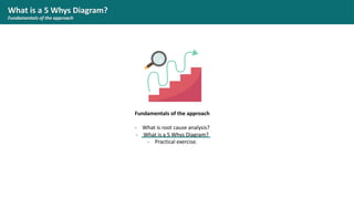 5-Why Diagram & Root Cause Analysis1241. .pdf