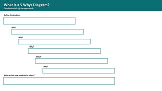 5-Why Diagram & Root Cause Analysis1241. .pdf