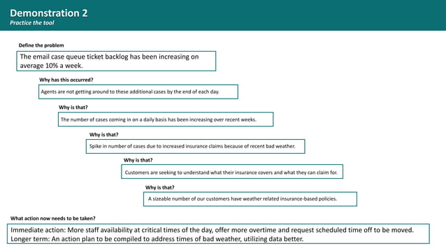 5-Why Diagram & Root Cause Analysis1241. .pdf