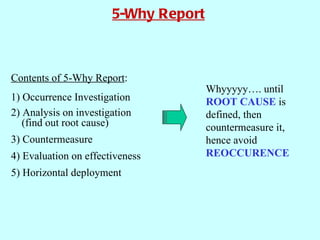 Contents of 5-Why Report : 1) Occurrence Investigation 2) Analysis on investigation (find out root cause) 3) Countermeasure 4) Evaluation on effectiveness 5) Horizontal deployment Whyyyyy…. until  ROOT CAUSE  is defined, then countermeasure it, hence avoid  REOCCURENCE 5-Why Report 