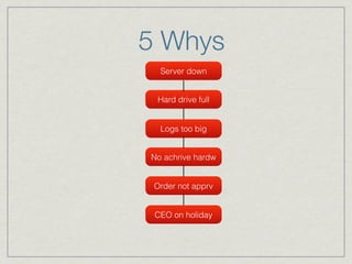 5-Whys Method