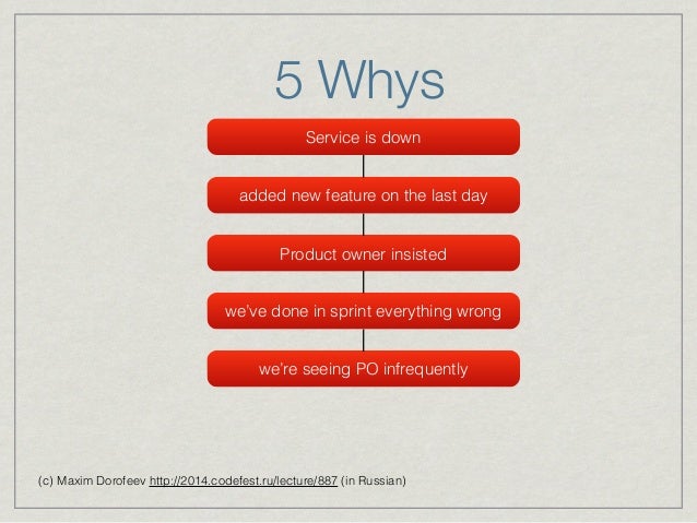 5 Whys Method