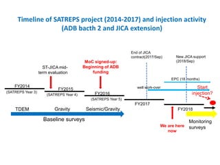 Gundih Carbon Capture and Storage Pilot Project: Current Status of the CCS Project in South and Southeast Asian Regions