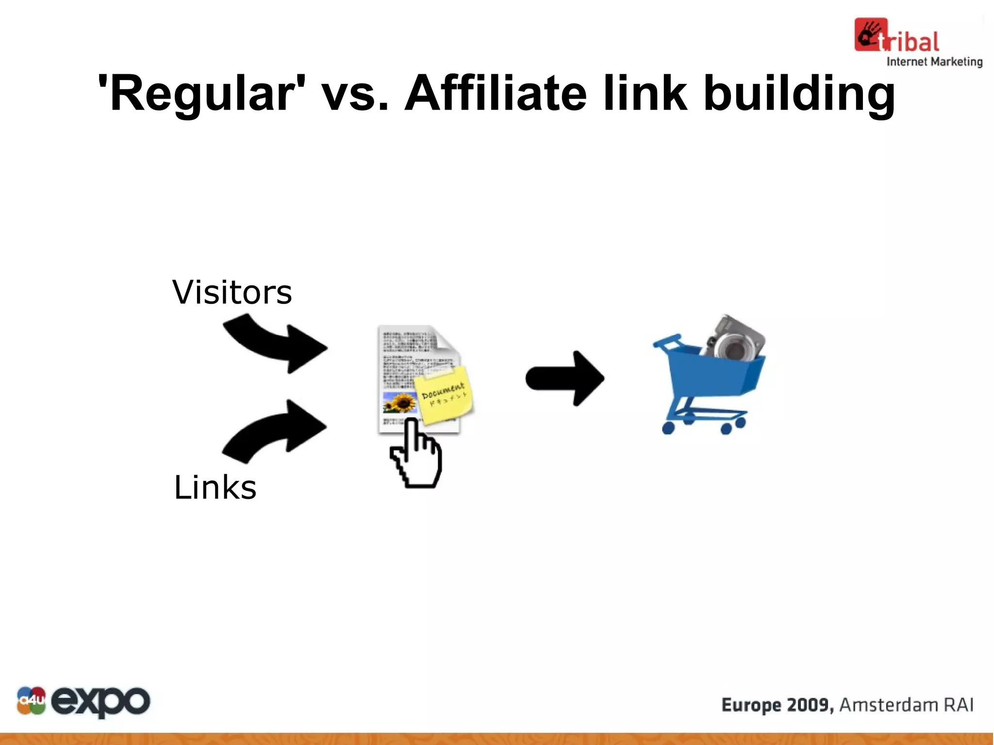 'Regular' vs. Affiliate link building Links Visitors Visitors 