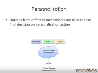 FIA conference
Dublin 09/05/13
Personalisation
• Outputs from different mechanisms are used to take
final decision on personalisation action
U IntentN. N.Rule Prefs
Action
Decision Maker
Conflict Resoln
 