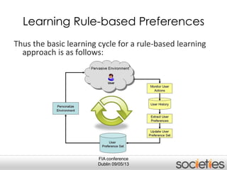 Thus the basic learning cycle for a rule-based learning
approach is as follows:
FIA conference
Dublin 09/05/13
Learning Rule-based Preferences
 