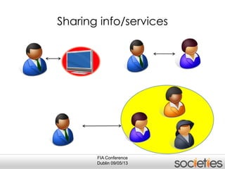 Sharing info/services
FIA Conference
Dublin 09/05/13
 