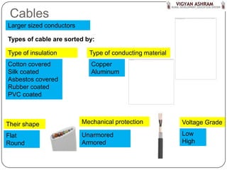 Cables
Larger sized conductors

Types of cable are sorted by:

Type of insulation          Type of conducting material
Cotton covered               Copper
Silk coated                  Aluminum
Asbestos covered
Rubber coated
PVC coated



Their shape               Mechanical protection           Voltage Grade

Flat                      Unarmored                       Low
Round                     Armored                         High
 