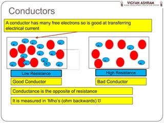 Conductors
A conductor has many free electrons so is good at transferring
electrical current

        -       -                -
   -                                           -
                    -                                             -
                    -        -
        -
                        --                         -                     -
  -         -                    -
       Low Resistance                                  High Resistance

   Good Conductor                              Bad Conductor

   Conductance is the opposite of resistance

   It is measured in ‘Mho’s (ohm backwards) ℧
 