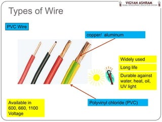 Types of Wire
PVC Wire
                 copper/ aluminum




                                 Widely used
                                 Long life
                                 Durable against
                                 water, heat, oil,
                                 UV light


Available in      Polyvinyl chloride (PVC)
600, 660, 1100
Voltage
 