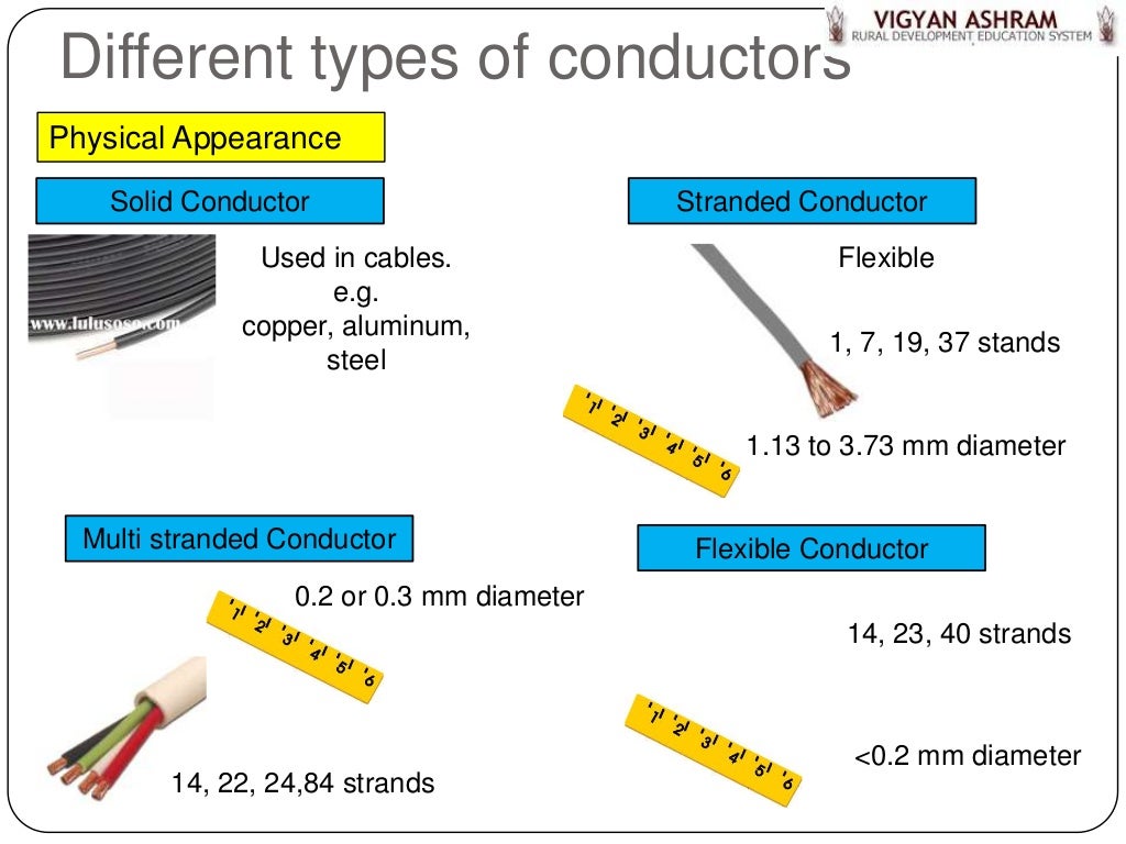 wiring Part 3: wires & cables