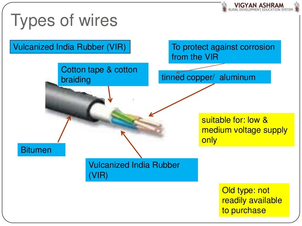 wiring Part 3: wires & cables