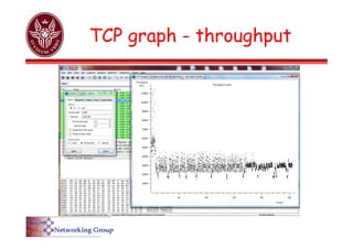 TCP graph - throughput
 