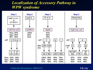 Localization of Accessory Pathway in
 WPW syndrome




Cardiovasc Electrophysiol. 1998;9:2-12   Y.B. Liu
 