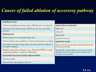 Causes of failed ablation of accessroy pathway




                                        Y.B. Liu
 