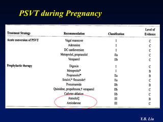 PSVT during Pregnancy




                        Y.B. Liu
 