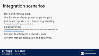Integration scenarios
https://zapier.com/zapbook/excel/
 