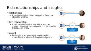 Rich relationships and insights
• Relationship
• A relationship is a direct navigation from one
object to another.
• Rich relationship
• A rich relationship has metadata, and can
connect to one or more objects. It is exposed in
OData as an entity.
• Insight
• An insight is an inferred rich relationship
created by the Microsoft Graph intelligence.
lastModifiedByUser
Emailed 3 pm
yesterday
2 colleagues
modified
TRENDING
SHARED
 