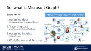 So, what is Microsoft Graph?
Single API for:
1.Accessing data
/me, /users, /groups, /messages, /drive, ….
2.Traversing data
/drive/items/<id>/lastmodifiedByUser
3.Accessing insights
/insights/trending
4.Work/School and Personal
https://graph.microsoft.com/
 