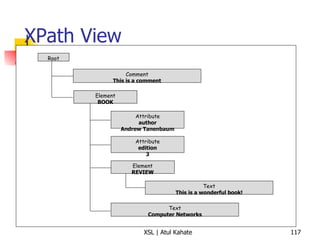 XPath View Root Comment This is a comment Element BOOK Attribute author Andrew Tanenbaum Attribute edition 3 Element REVIEW Text This is a wonderful book! Text Computer Networks 