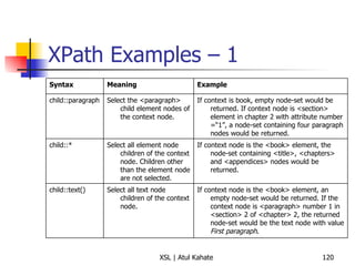 XPath Examples – 1 If context node is the <book> element, an empty node-set would be returned. If the context node is <paragraph> number 1 in <section> 2 of <chapter> 2, the returned node-set would be the text node with value  First paragraph . Select all text node children of the context node. child::text() If context node is the <book> element, the node-set containing <title>, <chapters> and <appendices> nodes would be returned. Select all element node children of the context node. Children other than the element node are not selected. child::* If context is book, empty node-set would be returned. If context node is <section> element in chapter 2 with attribute number =“1”, a node-set containing four paragraph nodes would be returned. Select the <paragraph> child element nodes of the context node. child::paragraph Example Meaning Syntax 