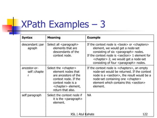 XPath Examples – 3 NA Select the context node if it is the <paragraph> element. self:paragraph If the context node is <chapters>, an empty node-set would be returned. If the context node is a <section>, the result would be a node-set containing one <chapter> element which contains this <section> element. Select the <chapter> element nodes that are ancestors of the context node. If the context node is a <chapter> element, return that also. ancestor-or-self::chapter If the context node is <book> or <chapters> element, we would get a node-set consisting of six <paragraph> nodes.  If the context node is <section> 1 element for <chapter> 2, we would get a node-set consisting of four <paragraph> nodes. Select all <paragraph> elements that are descendants of the context node. descendant::paragraph Example Meaning Syntax 