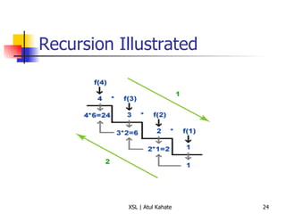 Recursion Illustrated 
