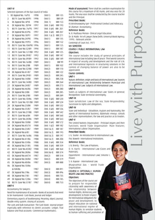 UNIT-IVUNIT-IVUNIT-IVUNIT-IVUNIT-IV
Selected opinions of the Bar council of India
1. DC Appeal No. 16/93 1998 (Vol.1) IBR 135
2. BCI Tr. Case No.40/91 1998 (Vol.1) IBR139
3. DC Appeal No. 8/94 1998 (Vol. 1) IBR 153
4. DC Appeal No. 20/94 1997 (Vol. 3 &4) IBR 193
5 BCI Tr. Case No. 76/95 1997 (Vol. 3 &4) IBR 201
6 DC Appeal No.43/96 1997 (Vol. 3 &4) IBR 207
7 DC Appeal No.18/91 1997 (Vol. 1 & 2) IBR 271
8 DC Appeal No.24/90 1996 (Vol.1) IBR 135
9 DC Appeal No.19/93 1996 (Vol.1) IBR 152
10 BCI Tr. Case No.104/90 1996 (Vol.1) IBR 155
11 BCI Tr. Case No.52/89 1994 (Vol.1) IBR 187
12 BCI Tr. Case No.127/88 1992 (Vol. 3 &4) IBR 125
13 BCI Tr. Case No.39/87 1992 (Vol. 3 &4) IBR 147
14 BCI Tr. Case No.39/89 1992 (Vol. 3 &4) IBR 149
15 BCI Tr. Case No.16/88 1989 (Vol.1) IBR 99
16 BCI Tr. Case No.2/88 1989 (Vol.1) IBR 102
17 BCI Tr. Case No.52/88 1989 (Vol.2) IBR 110
18 DC Appeal No.41/87 1989 (Vol.2) IBR 122
19 BCI Tr. Case No.29/81 1989 (Vol.2) IBR 245
20 DC Appeal No.14/88 1989 (Vol.2) IBR 258
21 BCI Tr. Case No.14/80 1989 (Vol.2) IBR 264
22 DC Appeal No.24/87 1989 (Vol.2) IBR 273
23 DC Appeal No.46/86 1989 (Vol.2) IBR 280
24 DC Appeal No.3/88 1989 (Vol.2) IBR 285
25 BCI Tr. Case No.2/80 1989 (Vol.2) IBR 289
26 BCI Tr. Case No.10/86 1989 (Vol. 3 &4) IBR 520
27 BCI Tr. Case No.101/88 1989 (Vol. 3 &4) IBR 524
28 DC Appeal No.23/88 1989 (Vol. 3 &4) IBR 532
29 DC Appeal No.35/87 1989 (Vol. 3 &4) IBR 536
30 BCI Tr. Case No.27/88 1989 (Vol. 3 &4) IBR 542
31 BCI Tr. Case No.6/84 1989 (Vol. 3 &4) IBR 560
32 BCI Tr. Case No.24/86 1989 (Vol. 3 &4) IBR 563
33 DC Appeal No.10/88 1989 (Vol. 3 &4) IBR 572
34 DC Appeal No.45/74 1988 (Vol. 1 &2) IBR 182
35 DC Appeal No.23/87 1989 (Vol.1& 2) IBR 187
36 DC Appeal No.6/81 1988 (Vol.1& 2) IBR 193
37 BCI Tr. Case No.16/86 1988 (Vol.1& 2) IBR 197
38 DC Appeal No.41/86 1988 (Vol.1& 2) IBR 200
39 DC Appeal No.33/86 1988 (Vol. 3 &4) IBR 354
40 DC Appeal No.21/85 1988 (Vol. 3 &4) IBR 359
41 BCI Tr. Case No.43/82 1988 (Vol. 3 &4) IBR 364
42 DC Appeal No.28/86 1988 (Vol.3& 4) IBR 374
43 DC Appeal No.64/74 1987 (Vol.2) IBR 314
44 DC Appeal No.30/84 1987 (Vol.2) IBR 319
45 DC Appeal No.40/86 1987 (Vol.3) IBR 488
46 DC Appeal No.10/86
&10A/86 1987 (Vol.3) IBR 491
47 DC Appeal No.7/86 1987 (Vol.3) IBR 496
48 DC Appeal No.7/81 1987 (Vol.4) IBR 735
49 DC Appeal No.12/86 1987 (Vol.4) IBR 745
50 BCI Tr. Case No.57/87 1987 (Vol.4) IBR 753
UNIT-VUNIT-VUNIT-VUNIT-VUNIT-V
Accountancy for lawyers:
Needformaintenanceofaccounts-Booksofaccountsthatneed
to be maintained- Cash Book, journal and ledger
Elementary aspects of bookkeeping: Meaning, object, journal,
double entry system, closing of accounts
The cash and bulk transaction- The Cash book- Journal proper
especially with reference to client’s accounts- Ledger, Trial
balance and final accounts- Commercial mathematics.
Mode of aMode of aMode of aMode of aMode of assessment:ssessment:ssessment:ssessment:ssessment: There shall be a written examination for
this course for a maximum of 80 marks, and viva voce for 20
marks. The viva voce shall be conducted by the course teacher
and the Principal.
PrPrPrPrPrescribed Books:escribed Books:escribed Books:escribed Books:escribed Books:
K.V.Krishnaswamy Iyer- Professional Conduct and Advocacy.
B.S.Raman- Accountancy.
ReferReferReferReferReferencencencencence Books:e Books:e Books:e Books:e Books:
N. R. Madhava Menon- Clinical Legal Education.
Dr. B. Malik- Art of Lawyer (New Delhi, Universal Book Agency,
1999) - Relevant articles
Contempt of Court Act, 1971
VIII SEMEVIII SEMEVIII SEMEVIII SEMEVIII SEMESSSSSTER:TER:TER:TER:TER:
COURCOURCOURCOURCOURSE-I: PUBLIC INSE-I: PUBLIC INSE-I: PUBLIC INSE-I: PUBLIC INSE-I: PUBLIC INTERNATERNATERNATERNATERNATIONAL LATIONAL LATIONAL LATIONAL LATIONAL LAWWWWW
ObjecObjecObjecObjecObjectivtivtivtivtiveseseseses:
The course includes the study of general principles of
international law including law of peace. Third world concerns
in respect of security and development and the role of U.N.
and International Agencies in structuring solutions in the
context of changing balance of power are also to be
appreciated.
Course cCourse cCourse cCourse cCourse contents:ontents:ontents:ontents:ontents:
UNIT-IUNIT-IUNIT-IUNIT-IUNIT-I
Nature,definition,originandbasisofInternationalLaw;Sources
of International Law; Relationship between Municipal and
International Law; Subjects of International Law.
UNIT-IIUNIT-IIUNIT-IIUNIT-IIUNIT-II
States as subjects of International Law: States in general;
Recognition; State territorial sovereignty.
UNIT–IIIUNIT–IIIUNIT–IIIUNIT–IIIUNIT–III
State Jurisdiction: Law of the sea; State Responsibility;
Succession to rights and obligations.
UNIT–IVUNIT–IVUNIT–IVUNIT–IVUNIT–IV
State and Individual - Extradition, Asylum and Nationality; the
agents of international business; diplomatic envoys, consuls
and other representatives; the law and practice as to treaties.
UNIT–VUNIT–VUNIT–VUNIT–VUNIT–V
The United Nations Organisation - Principal organs and their
functions; World Trade Organisation- Main features;
International Labour Organisation.
PrPrPrPrPrescribed Books:escribed Books:escribed Books:escribed Books:escribed Books:
J. G. Starke- An Introduction to International Law.
P.W. Bowett- International Institutions.
ReferReferReferReferReferencencencencence Books:e Books:e Books:e Books:e Books:
J. B. Brierly - The Law of Nations.
D. H. Harris - International Law (Cases and
Materials).
Oppenheim - International Law( Volume I,
Peace)
S. K. Kapoor - International Law.
Bhagirathlal Das – World Trade
Organization .
COURCOURCOURCOURCOURSE-II: OPSE-II: OPSE-II: OPSE-II: OPSE-II: OPTIONALTIONALTIONALTIONALTIONAL-I: HUMA-I: HUMA-I: HUMA-I: HUMA-I: HUMANNNNN
RIGHTRIGHTRIGHTRIGHTRIGHTS LAS LAS LAS LAS LAW AW AW AW AW AND PRAND PRAND PRAND PRAND PRACTICECTICECTICECTICECTICE
ObjecObjecObjecObjecObjectivtivtivtivtives:es:es:es:es:
The objectives of the course are
to prepare for responsible
citizenship with awareness of
the relationship between
Human Rights, democracy and
development; to foster respect
forinternationalobligationsfor
peace and development; to
impart education on national
and international regime of
Human Rights; to sensitize students
to human suffering and promotion of
 