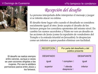 V Domingo de Cuaresma                                     «Yo tampoco te condeno»

                                        Recepción del desafío
                           La persona interpelada debe interpretar el mensaje y juzgar
                           si se intenta atacar su estima.
                           El desafío tiene lugar sólo cuando el desafiado se considera
                           socialmente igual al otro. Jesús acepta el desafío de los
                           fariseos porque los considera oponentes del mismo nivel. En
                           cambio los sumos sacerdotes y Pilato no ven un desafío en
                           las acciones de Jesús (como la expulsión de vendedores del
                           Templo o la entrada triunfal en Jerusalén): lo desprecian
                           como un inferior a quien pueden eliminar con facilidad.


                                      RECEPCION        Por parte del desafiado y del
                                                             público presente

    El desafío se realiza siempre     DESAFIADO                         DESAFIANTE
  entre varones, aunque a veces
 se usen acciones dirigidas a las         igual          compiten         igual
     mujeres. Por eso la adúltera
 permanece pasiva entre Jesús y         superior          ofende          inferior
                     los fariseos.                      desprecia 
 
