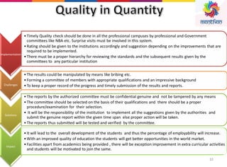 10
Implementation
• Timely Quality check should be done in all the professional campuses by professional and Government
committees like NBA etc. Surprise visits must be involved in this system.
• Rating should be given to the institutions accordingly and suggestion depending on the improvements that are
required to be implemented.
• There must be a proper hierarchy for reviewing the standards and the subsequent results given by the
committees to any particular institution
Challenges
• The results could be manipulated by means like bribing etc.
• Forming a committee of members with appropriate qualifications and an impressive background
• To keep a proper record of the progress and timely submission of the results and reports.
Solutions
• The reports by the authorized committee must be confidential genuine and not be tampered by any means
• The committee should be selected on the basis of their qualifications and there should be a proper
procedure/examination for their selection.
• It will be the responsibility of the institution to implement all the suggestions given by the authorities and
submit the genuine report within the given time span else proper action will be taken.
• The reports thus submitted will be tested and verified by the committee.
Impact
• It will lead to the overall development of the students and thus the percentage of employability will increase.
• With an improved quality of education the students will get better opportunities in the world market.
• Facilities apart from academics being provided , there will be exception improvement in extra curricular activities
and students will be motivated to join the same.
 