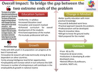 11
Education System
Growth
Change in Mindset
Outreach
•Uniformity in syllabus
•Increased Education Level
•Innovation and research involved
•Enhanced curriculum for overall
development of the students
•First hand experience of the market
•To inculcate professional skill sets.
•India with 65% youth in its population can progress at its
best if trained well.
•Innovation & research will make technically strong & less
dependent on other countries.
•Unity among Intelligence level & fair opportunities.
•Employability will increase which in turn enhance the GDP.
•Increase in number of entrepreneurs will contribute in the
employability & growth in national income
•Better quality education with more
practical knowledge.
•Focused & dedicated work force.
•Practical approach towards the problem.
•Professionalism will be developed.
•New & innovative Ideas.
•Will get to know the ground reality
•Well prepared for the market
•From KG to PG.
•Industries & Social circles.
•Institutions in developing & under-
developed areas.
•Retired Officers & professors,
socialists, NGO’s etc.
 