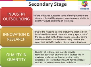 • If the industries outsource some of their projects to the
students, they will be exposed to environment similar to
one they would get during an internship.
INDUSTRY
OUTSOURCING
• Due to the mugging up style of studying that has been
introduced in our curriculums since early ages, most of
the people stick to the trodden path, instead of paving
one on their own. This kills their ability to think and
apply their skill effectively in high pressure situations.
INNOVATION &
RESEARCH
• Quantity of institutes are more to provide
technical education or professional courses and to
maximize intake rather than to provide quality
education, this leaves students with half knowledge
which in turn deteriorates their confidence.
QUALITY IN
QUANTITY
4
 