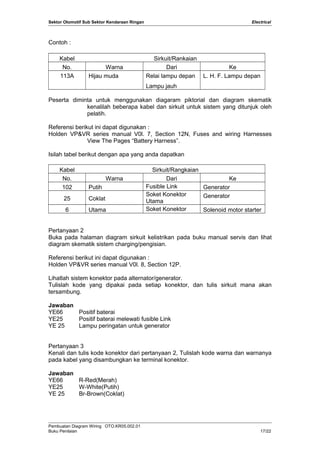 Sektor Otomotif Sub Sektor Kendaraan Ringan Electrical
Contoh :
Kabel Sirkuit/Rankaian
No. Warna Dari Ke
113A Hijau muda R...