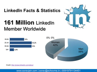 50 Fantastic Tips to Make Your LinkedIn Profile Credible, Visible, Engaging and Sell Yourself!