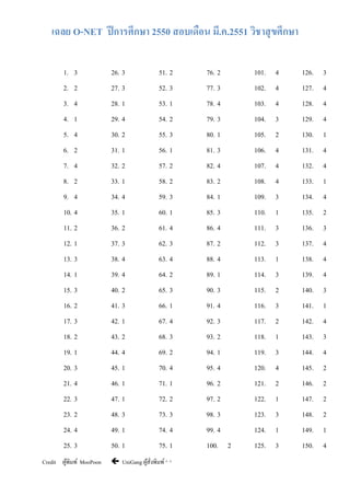 เฉลย O-NET ปี การศึกษา 2550 สอบเดือน มี.ค.2551 วิชาสุ ขศึกษา
1. 3

26. 3

51. 2

76. 2

101. 4

126. 3

2. 2

27. 3

52. 3...