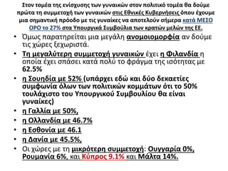 Στον τομέα της ενίσχυσης των γυναικών στον πολιτικό τομέα θα δούμε 
πρώτα τη συμμετοχή των γυναικών στις Εθνικές Κυβερνήσεις όπου έχουμε 
μια σημαντική πρόοδο με τις γυναίκες να αποτελούν σήμερα κατά ΜΕΣΟ 
ΟΡΟ το 27% στα Υπουργικά Συμβούλια των κρατών μελών της ΕΕ. 
• Όμως παρατηρείται μια μεγάλη ανομοιομορφία αν δούμε 
τις χώρες ξεχωριστά. 
• Τη μεγαλύτερη συμμετοχή γυναικών έχει η Φιλανδία η 
οποία έχει σπάσει κατά πολύ το φράγμα της ισότητας με 
62.5% 
• η Σουηδία με 52% (υπάρχει εδώ και δύο δεκαετίες 
συμφωνία όλων των πολιτικών κομμάτων ότι το 50% 
τουλάχιστο του Υπουργικού Συμβουλίου θα είναι 
γυναίκες) 
• η Γαλλία με 50%, 
• η Ολλανδία με 46.7% 
• η Εσθονία με 46.1 
• η Δανία με 45.5%, 
• Οι χώρες με τη μικρότερη συμμετοχή: Ουγγαρία 0%, 
Ρουμανία 6%, και Κύπρος 9.1% και Μάλτα 14%. 
 