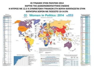 ΟΙ ΓΥΝΑΙΚΕΣ ΣΤΗΝ ΠΟΛΙΤΙΚΗ 2014 
ΧΑΡΤΗΣ ΤΗΣ ΔΙΑΚΟΙΝΟΒΟΥΛΕΥΤΙΚΗΣ ΕΝΩΣΗΣ 
Η ΚΥΠΡΟΣ ΜΕ 12.5 % ΣΥΜΜΕΤΟΧΗ ΓΥΝΑΙΚΩΝ ΣΤΗ ΒΟΥΛΗ ΚΑΤΑΤΑΣΣΕΤΑΙ ΣΤΗΝ 
ΚΑΤΗΓΟΡΙΑ ΧΩΡΩΝ ΜΕ ΠΟΣΟΣΤΟ 10-14.9% 
 